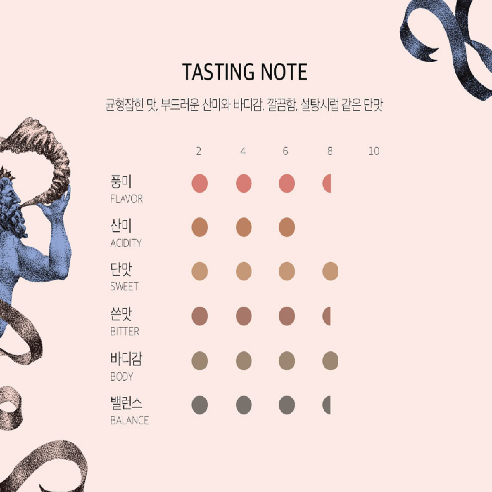 Blue Mountain Blend (grinding) 1kg